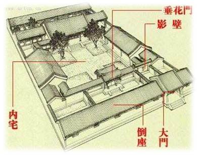 天朗資訊之庭院構(gòu)成圖